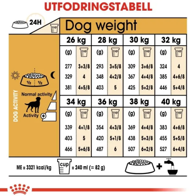 Royal Canin Labrador Retriever Sterilised Adult torrfoder för hund