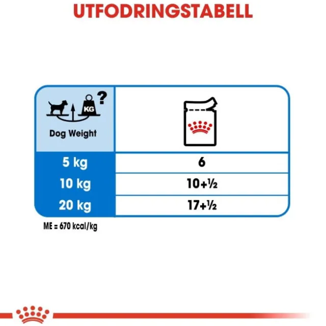 Royal Canin Light Weight Care Adult Loaf våtfoder för hund 12x85 g