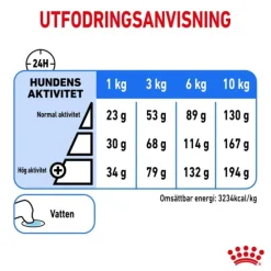 Royal Canin Light Weight Care Mini Adult torrfoder för hund