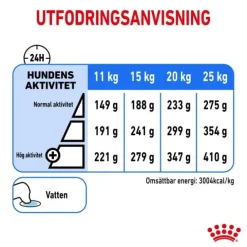 Royal Canin Light Weight Care Medium Adult torrfoder för hund
