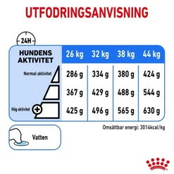 Royal Canin Light weight Care Maxi Adult torrfoder för hund