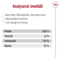 Royal Canin Maxi Adult torrfoder för hund