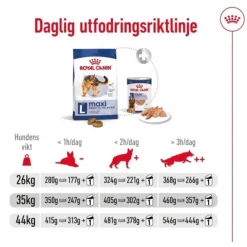 Royal Canin Maxi Adult torrfoder för hund