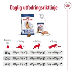 Royal Canin Maxi Adult 5+ torrfoder för hund