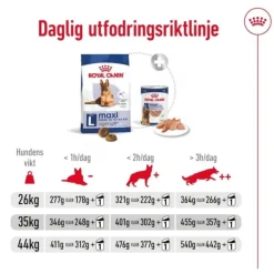 Royal Canin Maxi Ageing 8+ torrfoder för hund
