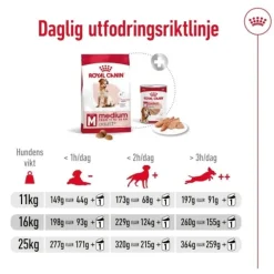 Royal Canin Medium Adult 7+ torrfoder för hund