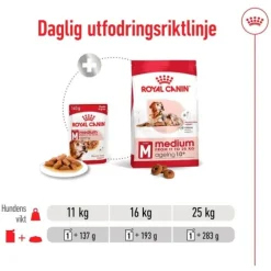 Royal Canin Medium Ageing Gravy våtfoder för hund 10x140g