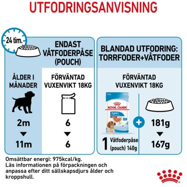 Royal Canin Medium Puppy Gravy våtfoder för hundvalp 10x140g