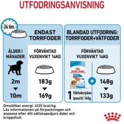 Royal Canin Medium Puppy torrfoder för hundvalp