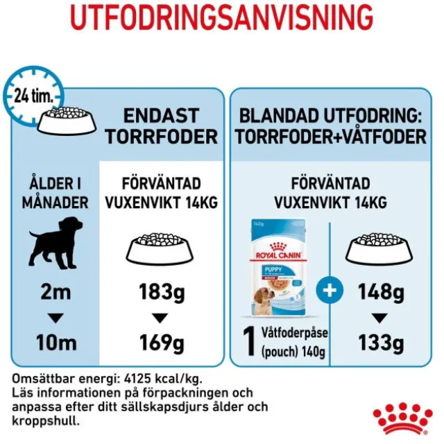 Royal Canin Medium Puppy torrfoder för hundvalp