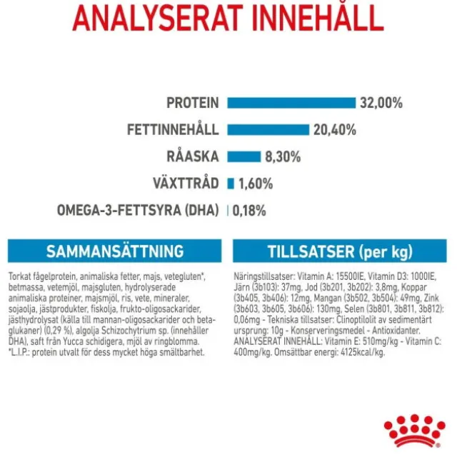 Royal Canin Medium Puppy torrfoder för hundvalp
