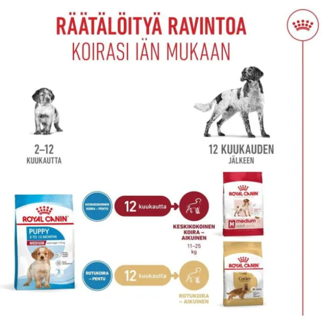 Royal Canin Medium Puppy torrfoder för hundvalp
