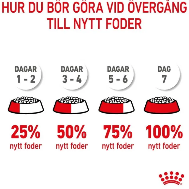 Royal Canin Medium Puppy torrfoder för hundvalp