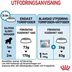 Royal Canin Medium Starter torrfoder för hund och hundvalp