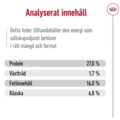 Royal Canin Mini Adult torrfoder för hund