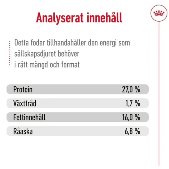 Royal Canin Mini Adult torrfoder för hund