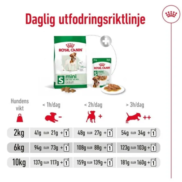 Royal Canin Mini Adult torrfoder för hund