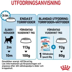 Royal Canin Mini Puppy torrfoder för hundvalp