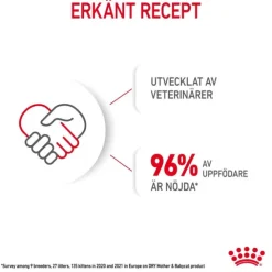 Royal Canin Mother & Babycat torrfoder för katt och kattunge