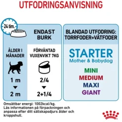 Royal Canin Mother & Babydog Starter Mousse våtfoder för hund och hundvalp 195 g