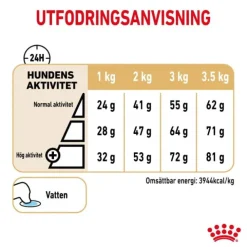 Royal Canin Pomeranian Adult Torrfoder för hund
