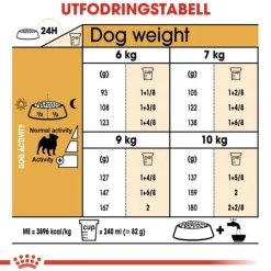Royal Canin Pug Adult torrfoder för hund