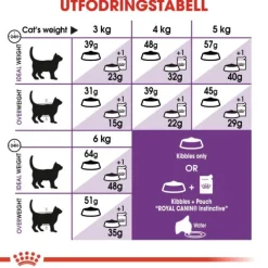 Royal Canin Sensible Adult torrfoder för katt