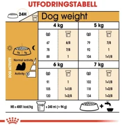 Royal Canin Shih Tzu Adult torrfoder för hund