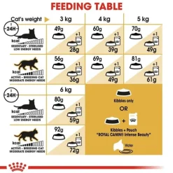 Royal Canin Sphynx Adult torrfoder för katt