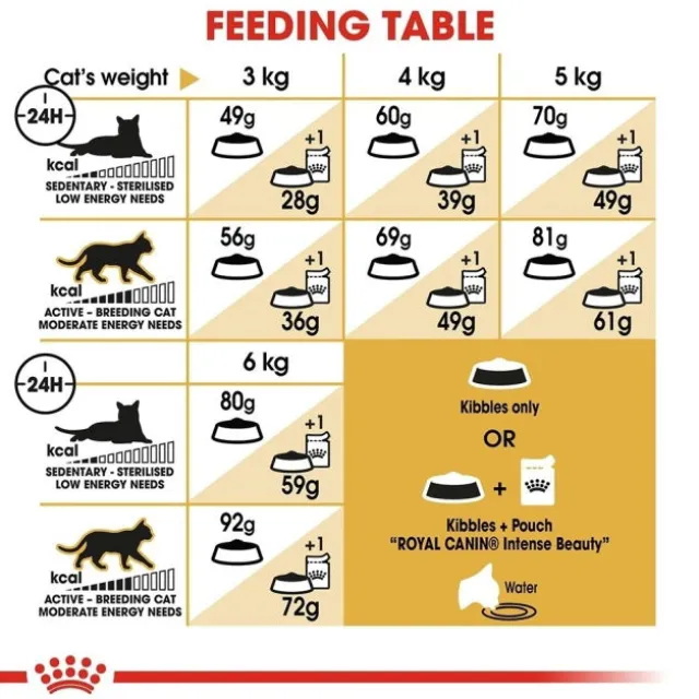 Royal Canin Sphynx Adult torrfoder för katt