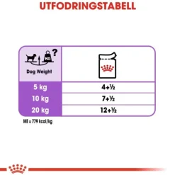 Royal Canin Sterilised Adult Loaf våtfoder för hund 12x85 g