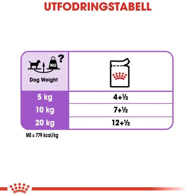 Royal Canin Sterilised Adult Loaf våtfoder för hund 12x85 g