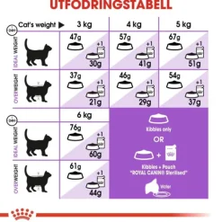 Royal Canin Sterilised Adult torrfoder för katt