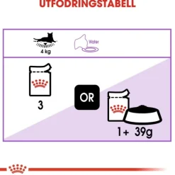Royal Canin Sterilised Gravy Adult våtfoder för katt 12x85 g