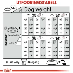 Royal Canin Sterilised Maxi Adult torrfoder för hund