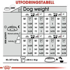 Royal Canin Sterilised Medium Adult torrfoder för hund