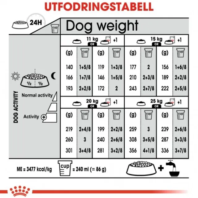 Royal Canin Sterilised Medium Adult torrfoder för hund