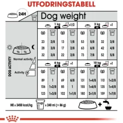 Royal Canin Sterilised Mini Adult torrfoder för hund