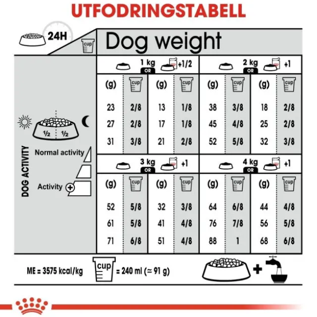 Royal Canin Sterilised X-small Adult torrfoder för hund