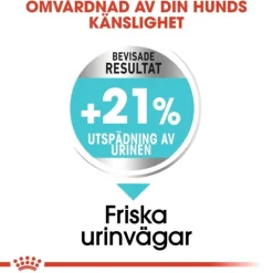 Royal Canin Urinary Care Mini Adult torrfoder för hund