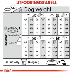 Royal Canin Urinary Care Mini Adult torrfoder för hund