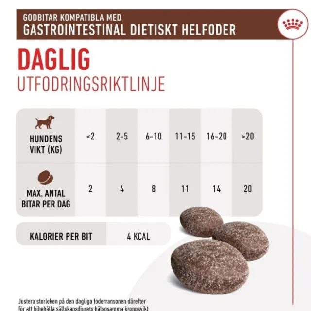 Royal Canin Veterinary Diets Dog Gastrointestinal Treats 230 g