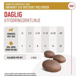 Royal Canin Veterinary Diets Dog Urinary Treats 230 g