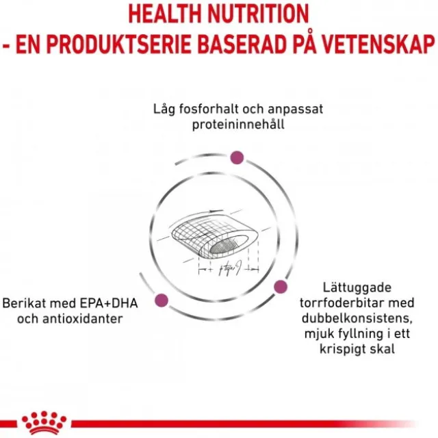 Royal Canin Veterinary Diets Cat Renal Select