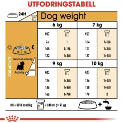 Royal Canin West Highland White Adult torrfoder för hund