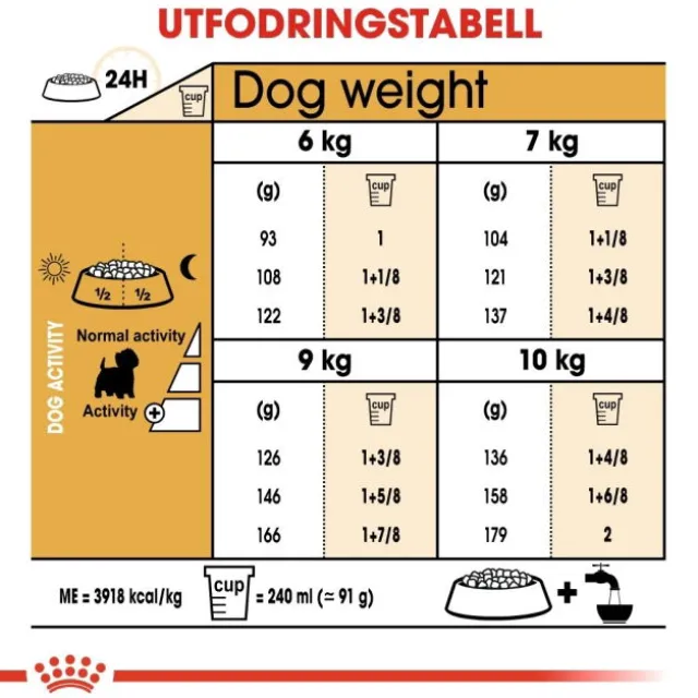 Royal Canin West Highland White Adult torrfoder för hund