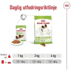 Royal Canin X-Small Adult Gravy våtfoder för hund 12 x 85 g