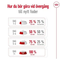 Royal Canin X-Small Adult torrfoder för hund