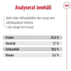 Royal Canin X-Small Adult 8+ torrfoder för hund