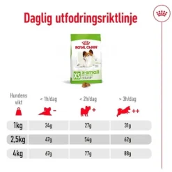 Royal Canin X-Small Adult 8+ torrfoder för hund